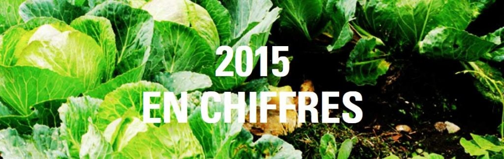 2015-en-chiffre